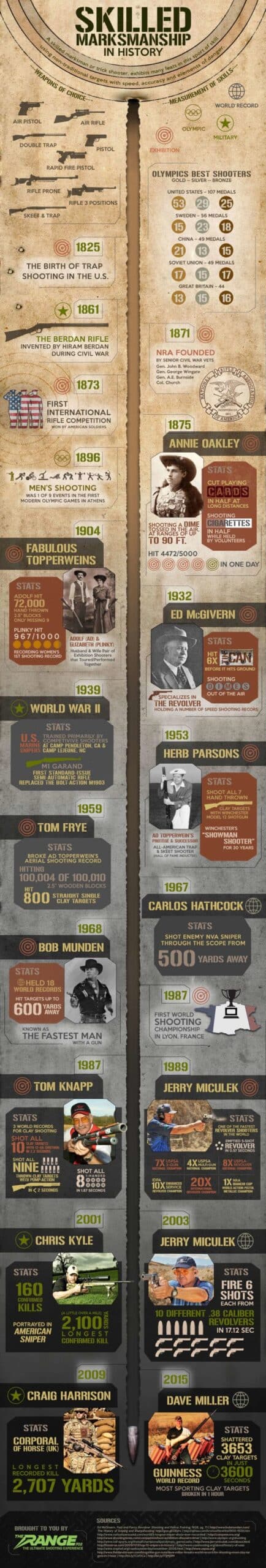 History of Marksmanship Infographic