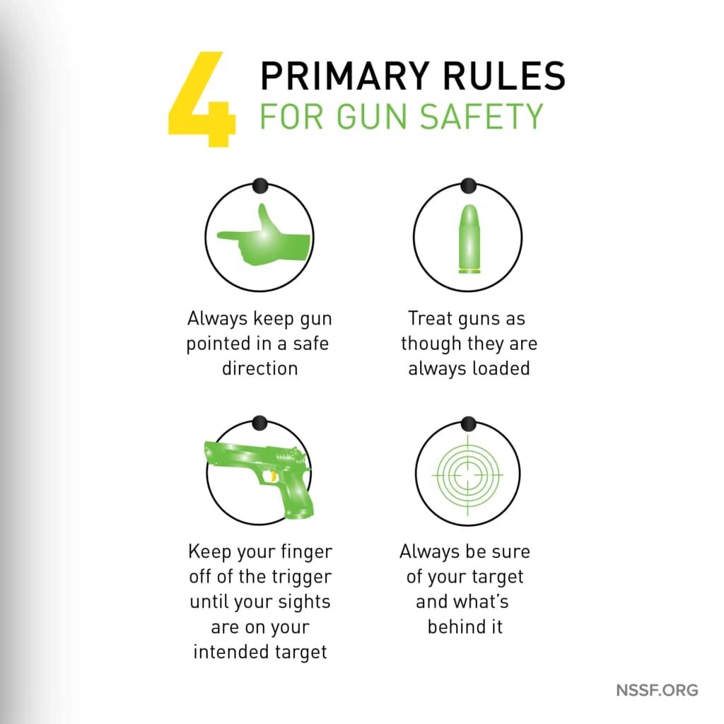 infographic showing the 4 primary rules for gun safety